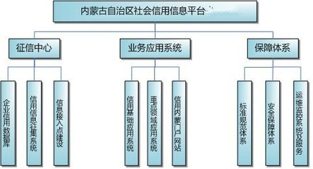 國(guó)產(chǎn)系統(tǒng)守護(hù)邊疆草原 大數(shù)據(jù)征信與“圖布新”信息系統(tǒng)運(yùn)維服務(wù)