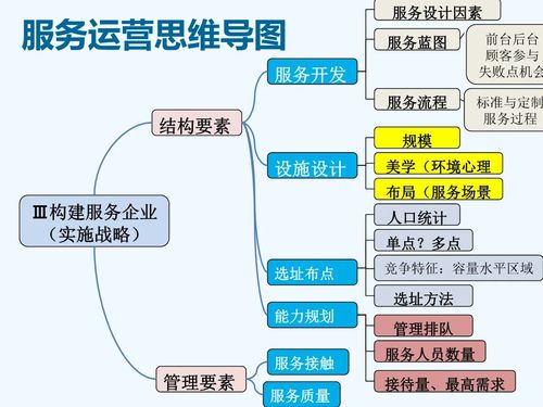 服務(wù)運營中的信息系統(tǒng)運行維護服務(wù) 保障業(yè)務(wù)連續(xù)性的關(guān)鍵