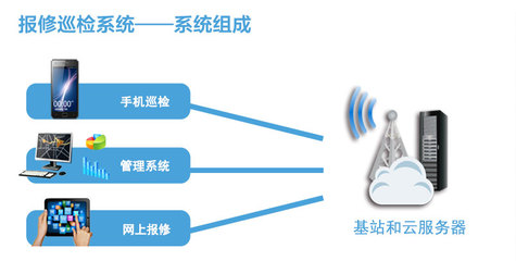 醫(yī)院管理系統(tǒng)升級視角下的物業(yè)管理系統(tǒng)優(yōu)化與信息系統(tǒng)運行維護服務(wù)整合分析