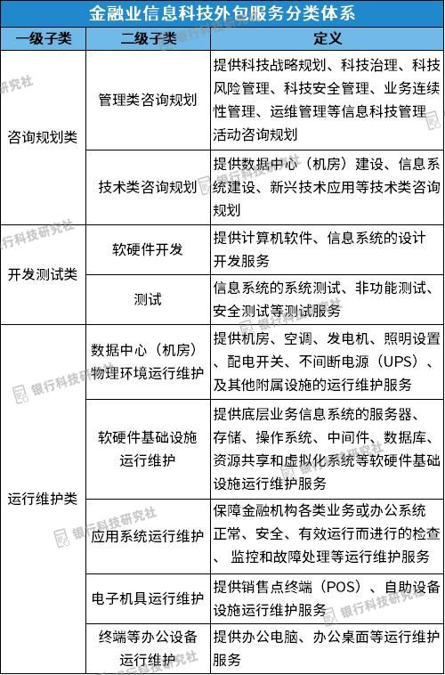 央行發(fā)布信息科技外包評價標準，明確5大類21小類服務(wù)，規(guī)范運維外包管理