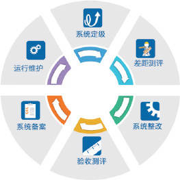 構(gòu)建堅實防線 信息安全等級保護下的信息系統(tǒng)運行維護服務(wù)