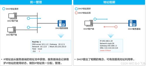 Linux系統(tǒng)安裝與配置DHCP服務(wù)器詳細指南