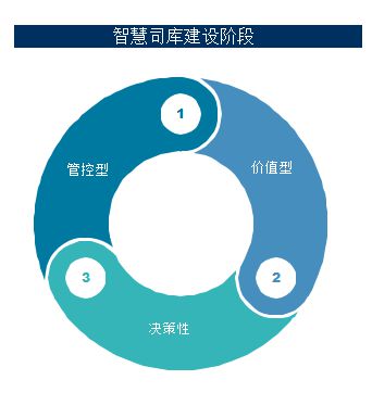 九卦詳解數智化司庫體系 萬字長文探索雙輪驅動下的財務數字化轉型